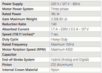 info DZ 1500 Jet Flex