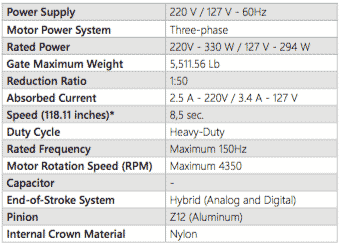 info 2500 IND Jet Flex