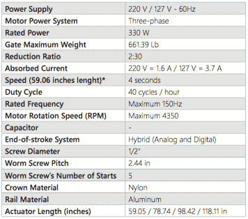 info Levante Jet Flex