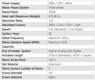 info Piston 1/4 Jet Flex