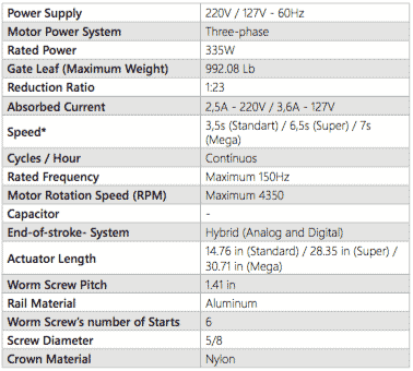 info Pivo Condominium Jet Flex